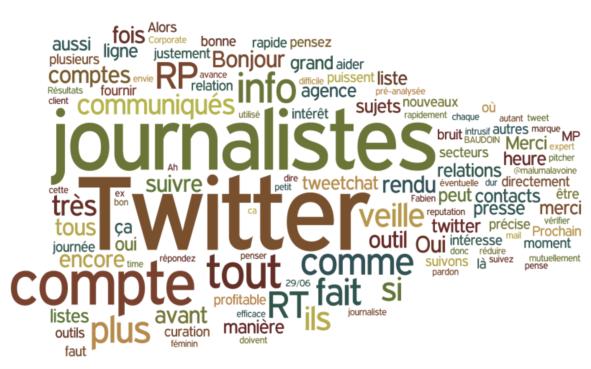 Tag cloud du tweetchat Twitter pour les RP