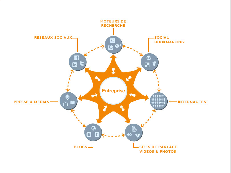 L'entreprise doit se considérer comme un média