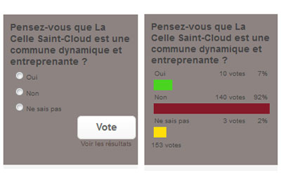 gestion des partenaires dans le module évènementiel de PR Rooms