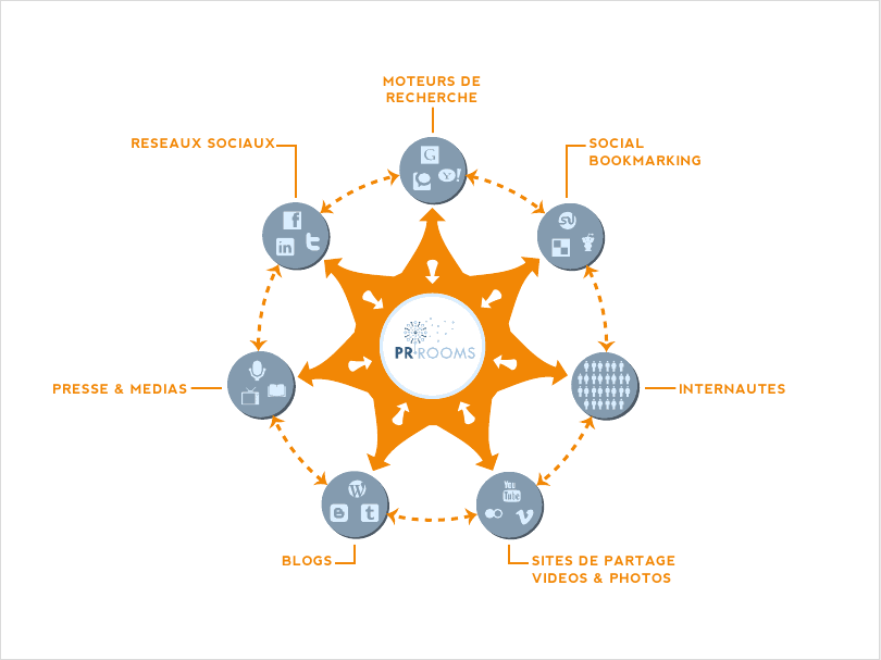 Une salle de presse en ligne au centre de la stratégie de référencement